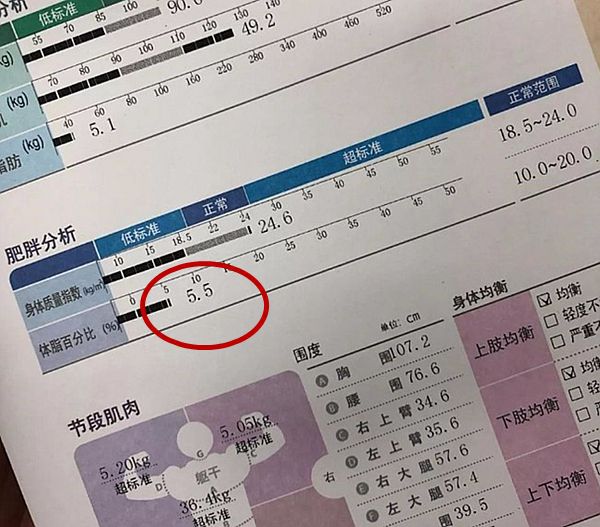 篮球为何比足球强？中国男篮落选后卫晒肌肉，只比胡尔克小了一圈