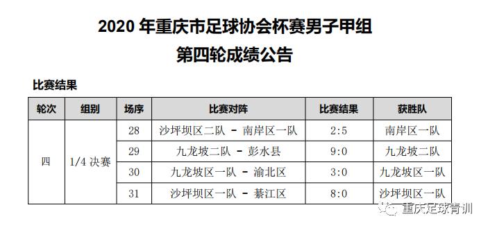 2023重庆足协杯男子甲组分组,重庆足协杯男子甲组