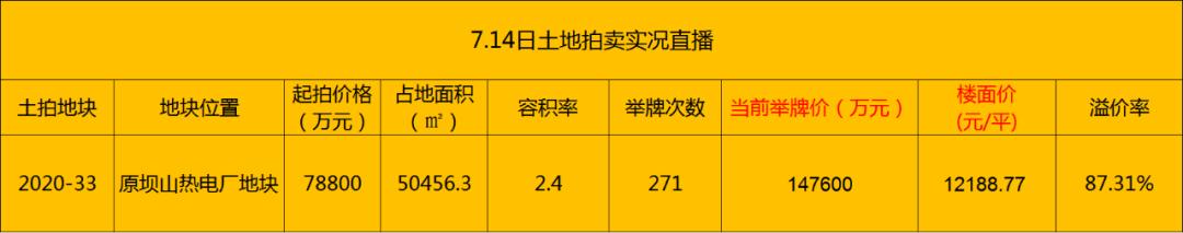 徐州北区地王附近房价,徐州地王盘最新信息