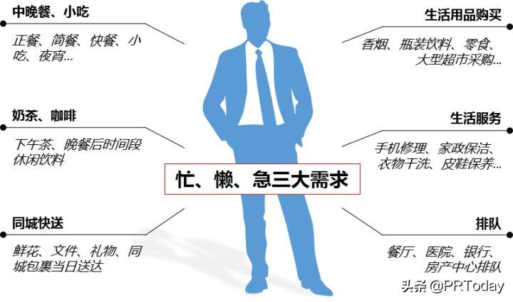 美团推出新品牌“美团配送”，以后小哥给你送厕纸？