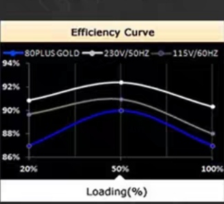 2分钟解读电脑装机电源如何选,装机时如何选择合适的电源