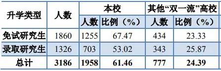 湖北高校解读（二）华中科技大学