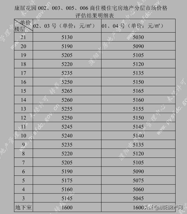 濮阳2021经济适用房申请,河南濮阳经济适用房补差价新标准