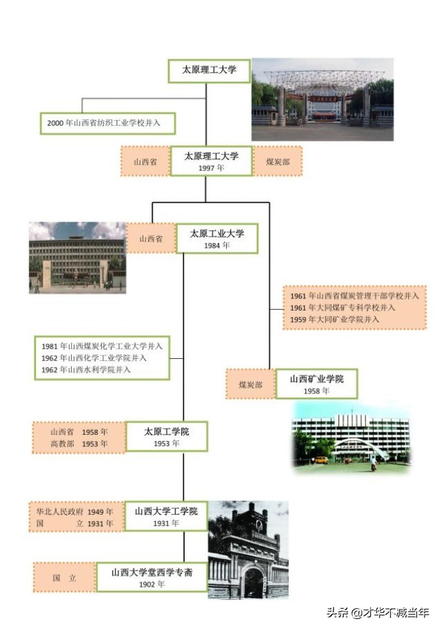 硬核！太理，堪称山西第一高校！