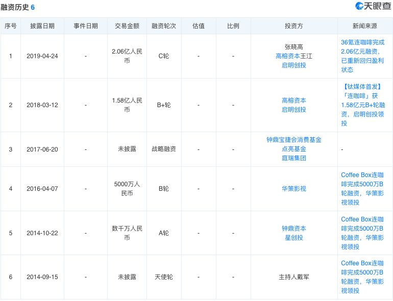 瑞幸的速萃咖啡,瑞幸的咖啡怎么样