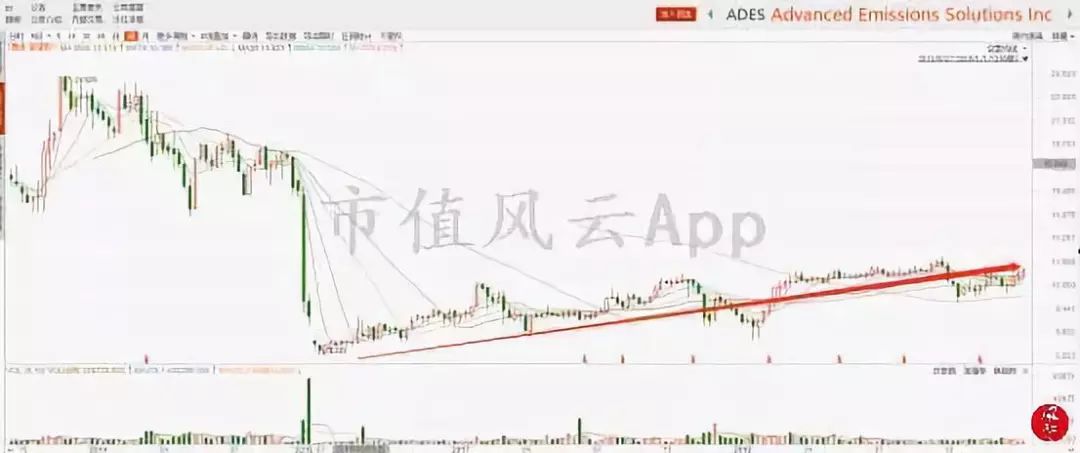 海外风云|美国沽空机构看多MDXG:股价被过度*压打**