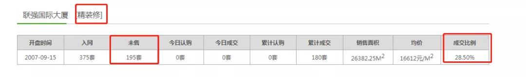 4个月涨了近4万元/㎡!南京河西这个被雪藏多年的小区正在逆袭