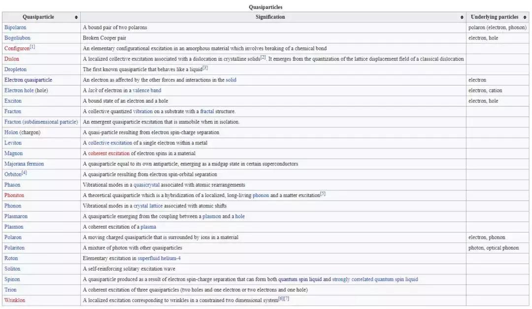 用铁电把玩磁性斯格明子