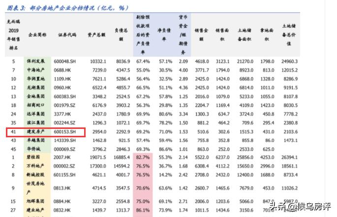 福建龙头房企,闽系老牌房企1600亿