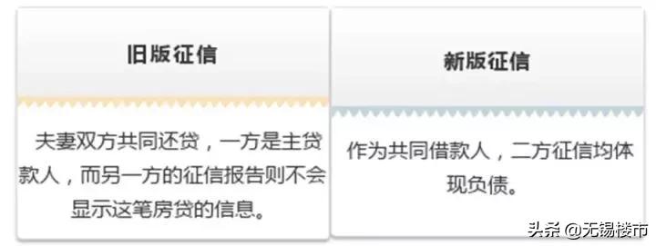 征信查多了会影响到买房贷款吗,征信系统升级对贷款的影响