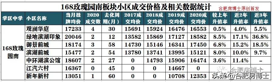 2025年以后买学区房,经开购买学区房流程