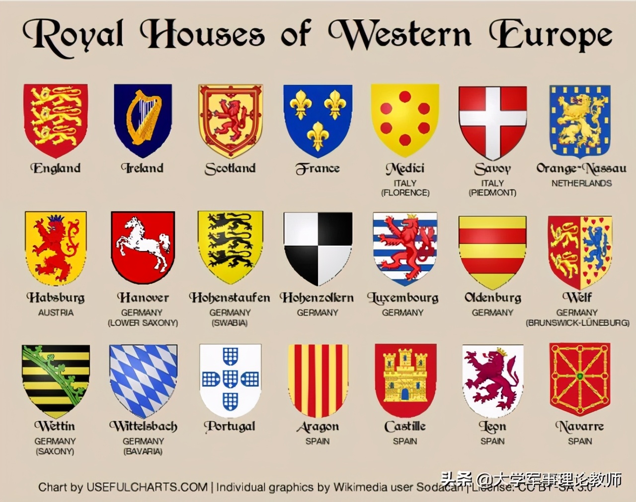 如何分辨英国贵族,英国贵族和豪门的区别