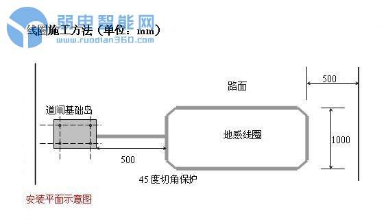 停车场地感线圈原理,停车场不安装地感线圈