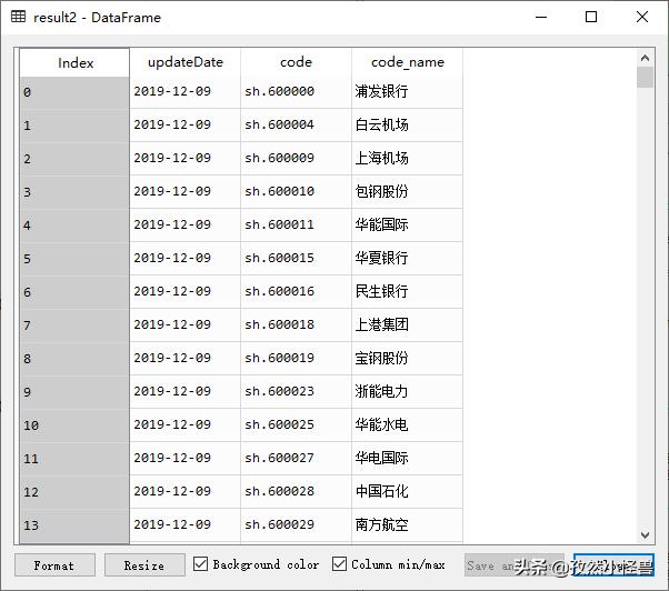 上证50成分股占比一览表,python股票技术分析k线