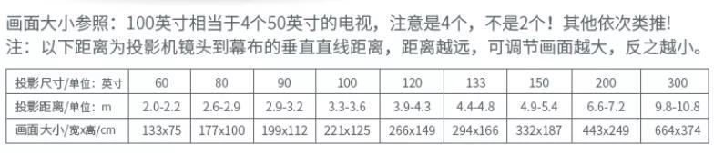 投影仪的流明是什么？幕布如何选择？幕布和投影安装距离是多少？
