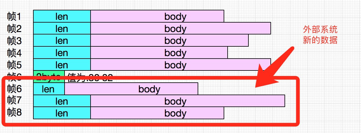tcp粘包和拆包如何解决,tcp粘包问题分析