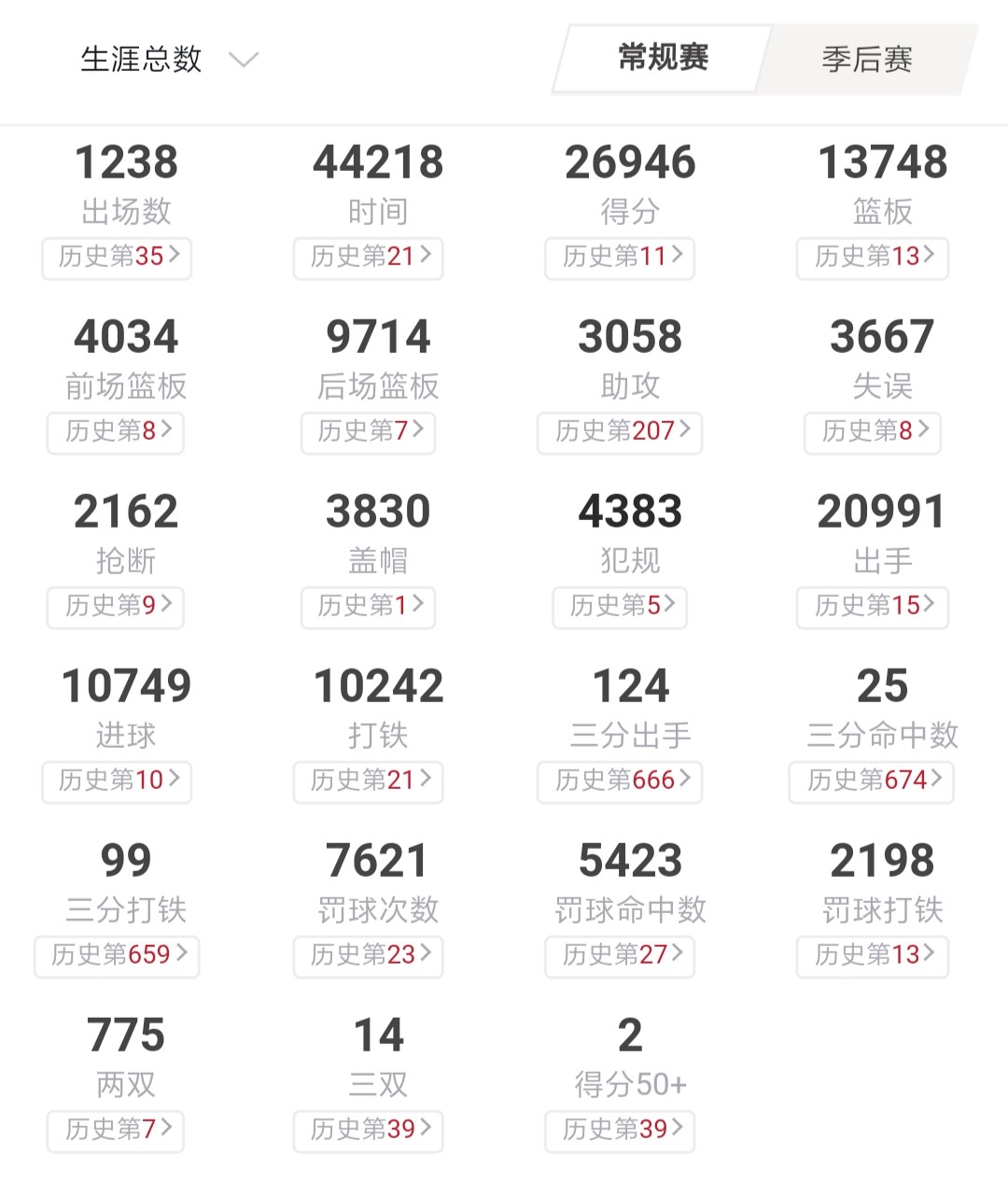 公牛王朝最惧怕的中锋奥拉朱旺,公牛队史最强中锋