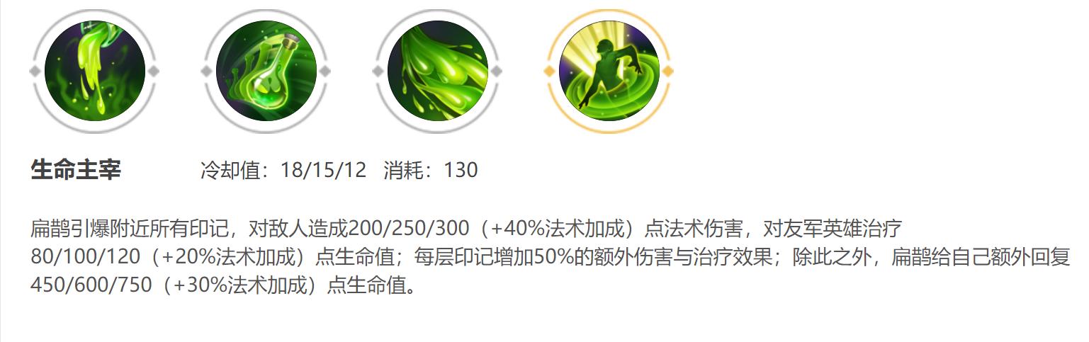 王者荣耀:扁鹊最强毒人出装六件,你出对了吗?