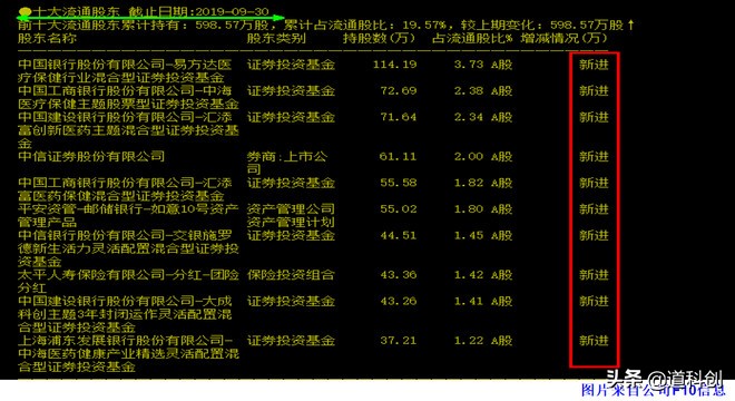 南微医学科创板,南微医学估值成长性