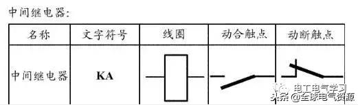 电工基础电气元件符号名称,电工电气元件图形符号和字母符号