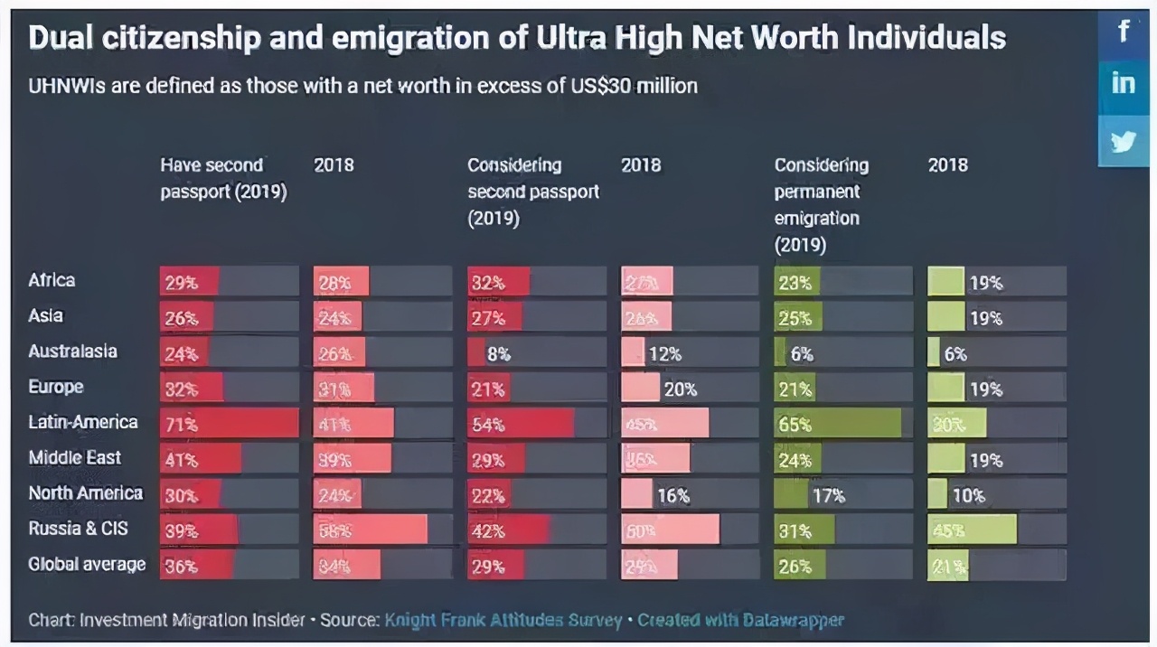 为什么富人都需要有第二身份？为什么需要开设境外账户？