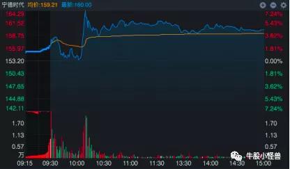 璞泰来、恩捷该起床干活啦~(宁德时代LPF“产能”逻辑已被验证)