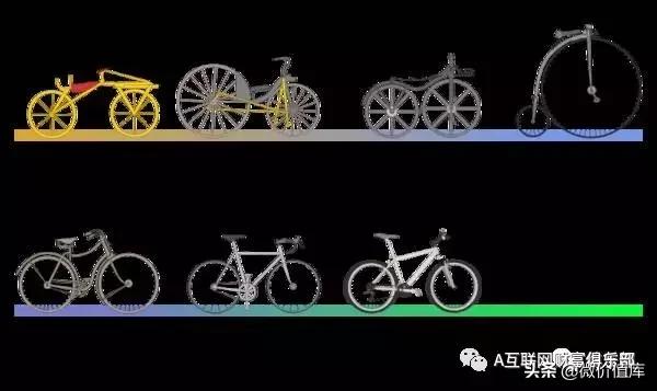 无人自行车中国销售,无人自行车面世