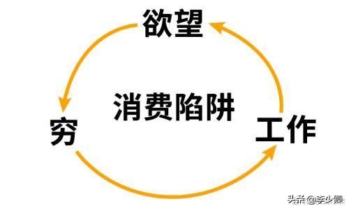 信用卡最低还款可以退息吗,信用卡最低还款利息是多少