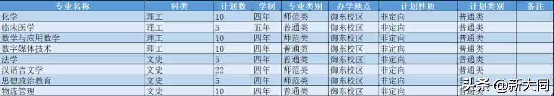 2020山西大同大学各省录取分数线,山西大同大学招生网官网录取查询