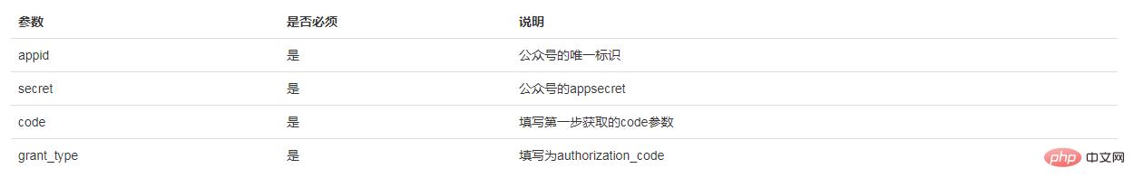 微信公众号网页授权,微信公众号页面浏览授权登录教程