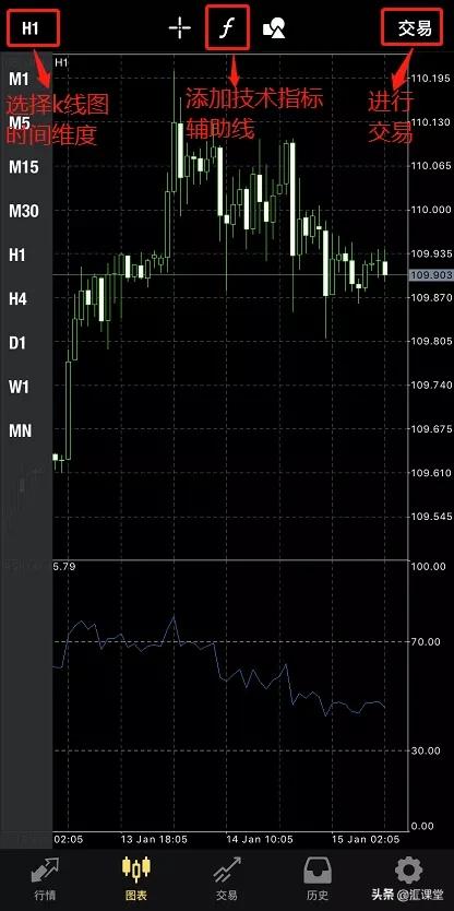 外汇交易mt4在国内合法吗,mt4外汇交易如何选择真实