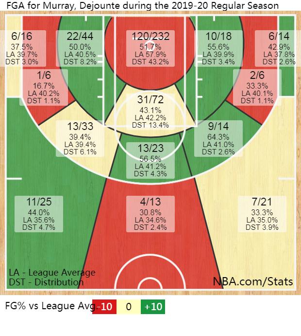 德章泰默里马刺视频,马刺控卫德章泰默里集锦