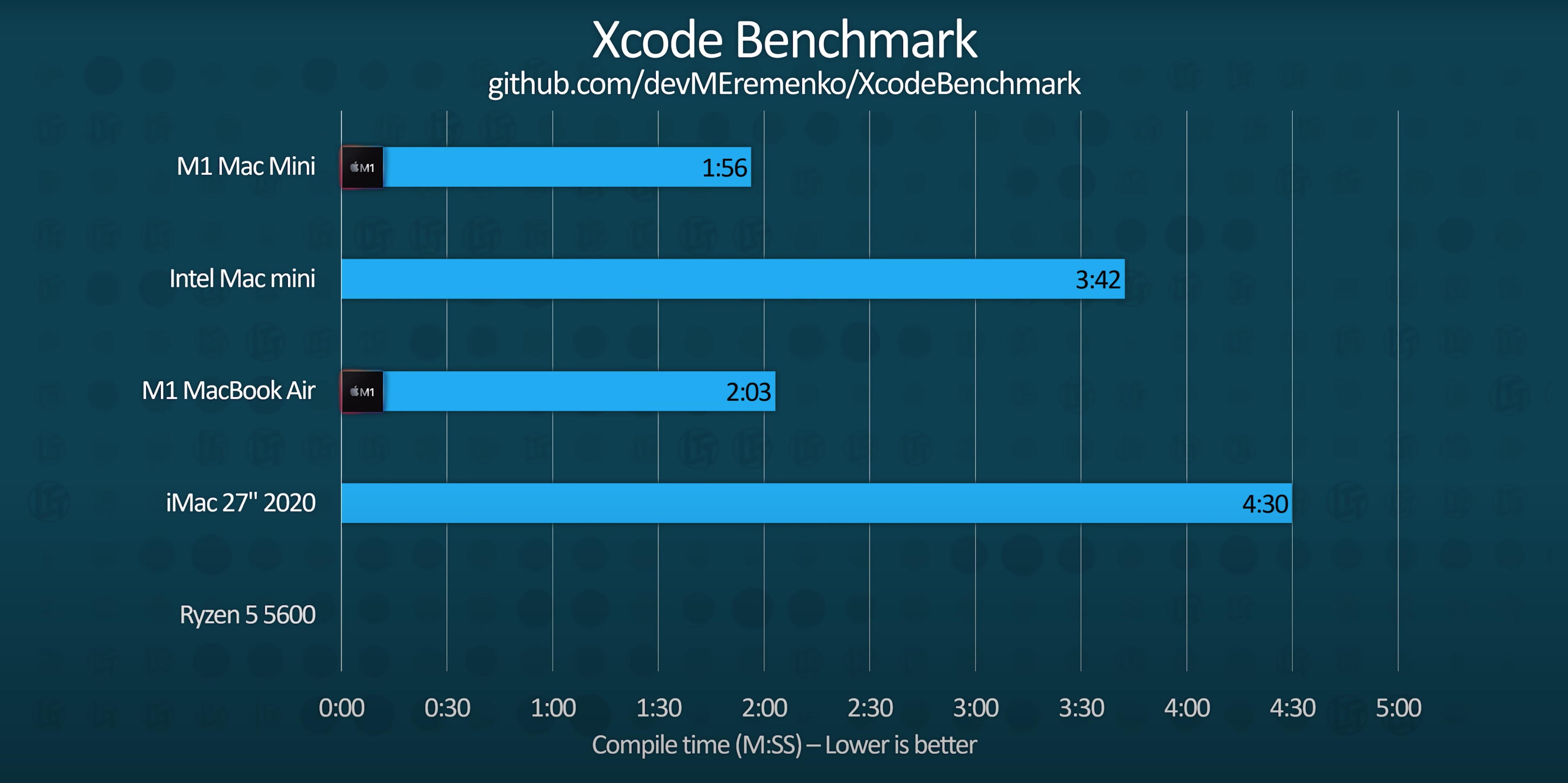 性能跑分1000000分,性能跑分高达66万