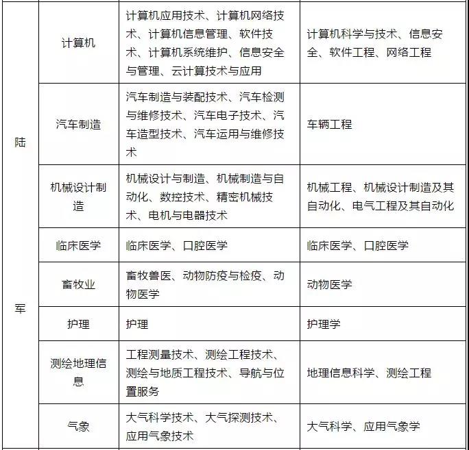直招士官每年几月份进部队,部队直招士官报名条件