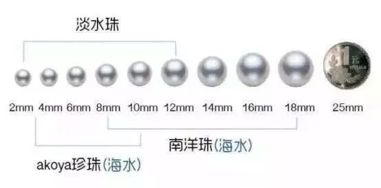 招财平安天珠,能转运聚财的红绳银珠