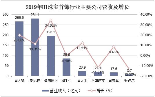 2020年中国珠宝首饰行业报告,2019年珠宝首饰行业发展