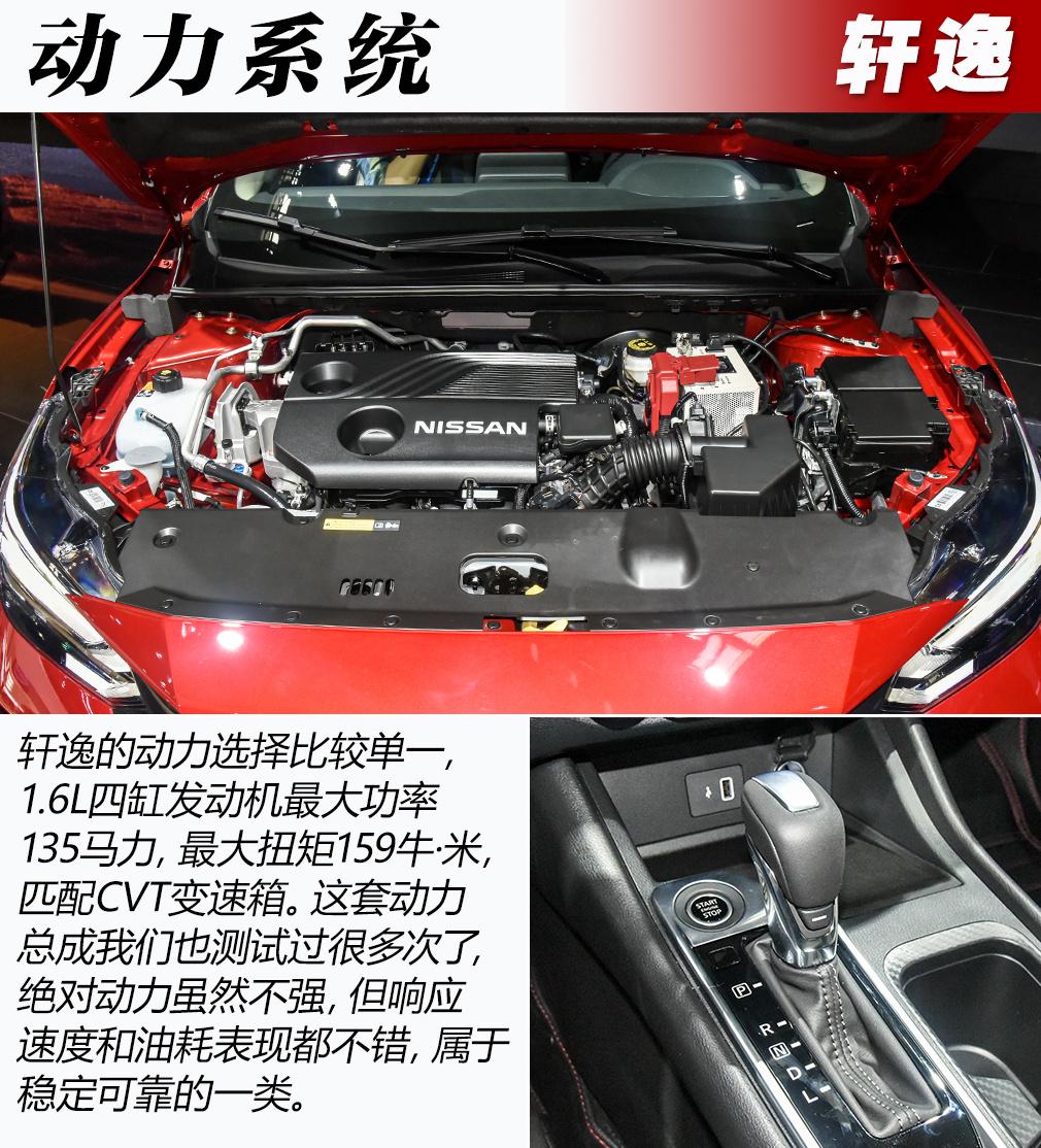 轩逸车友会,合肥市轩逸车友交流平台