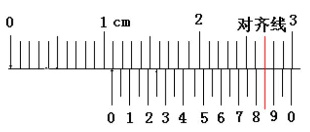 高中物理游标尺讲解,高中物理游标卡尺相关知识