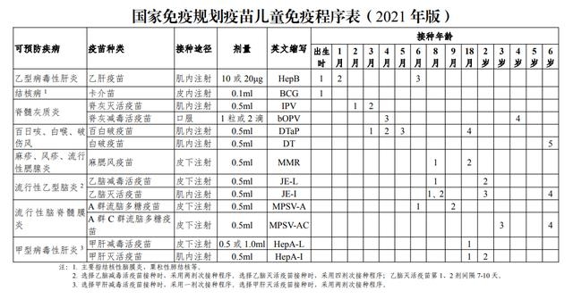 儿童预防接种前应做好哪些事项,儿童预防接种时间一览表最新