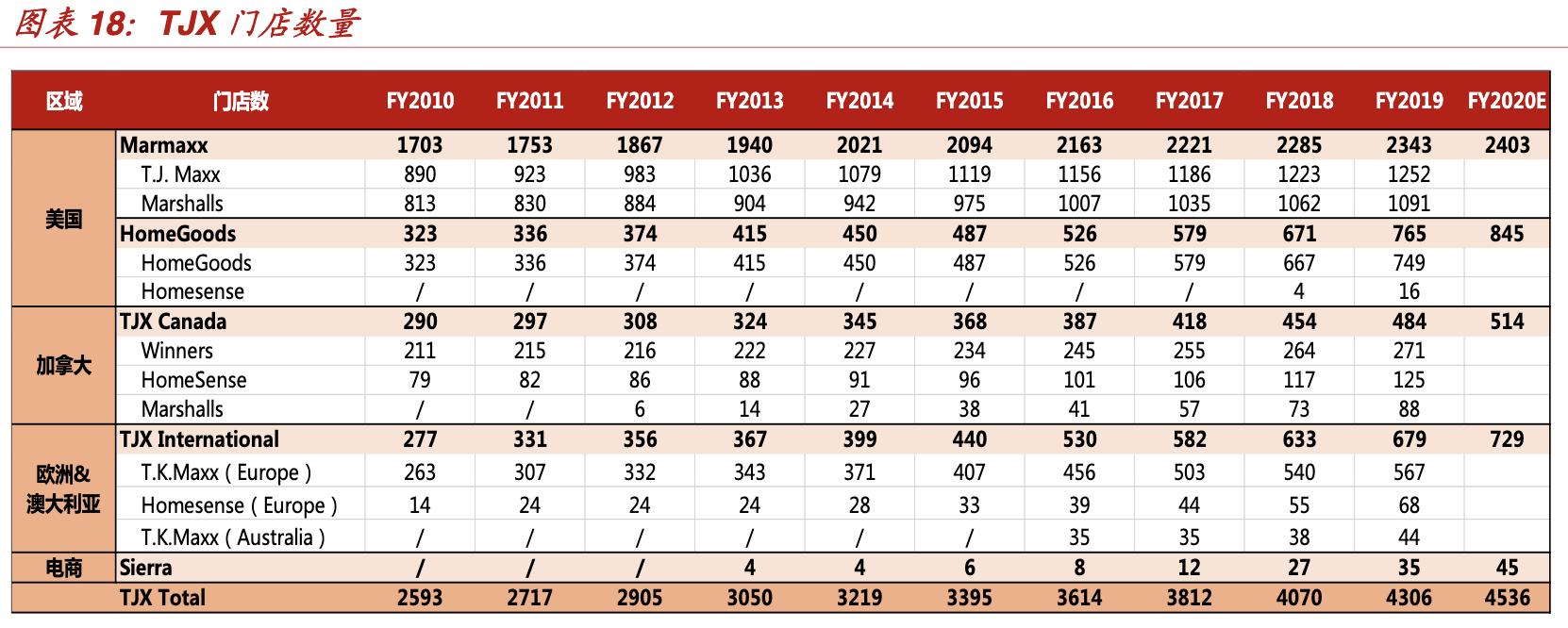 特卖电商发展趋势,折扣零售行业的深度报告