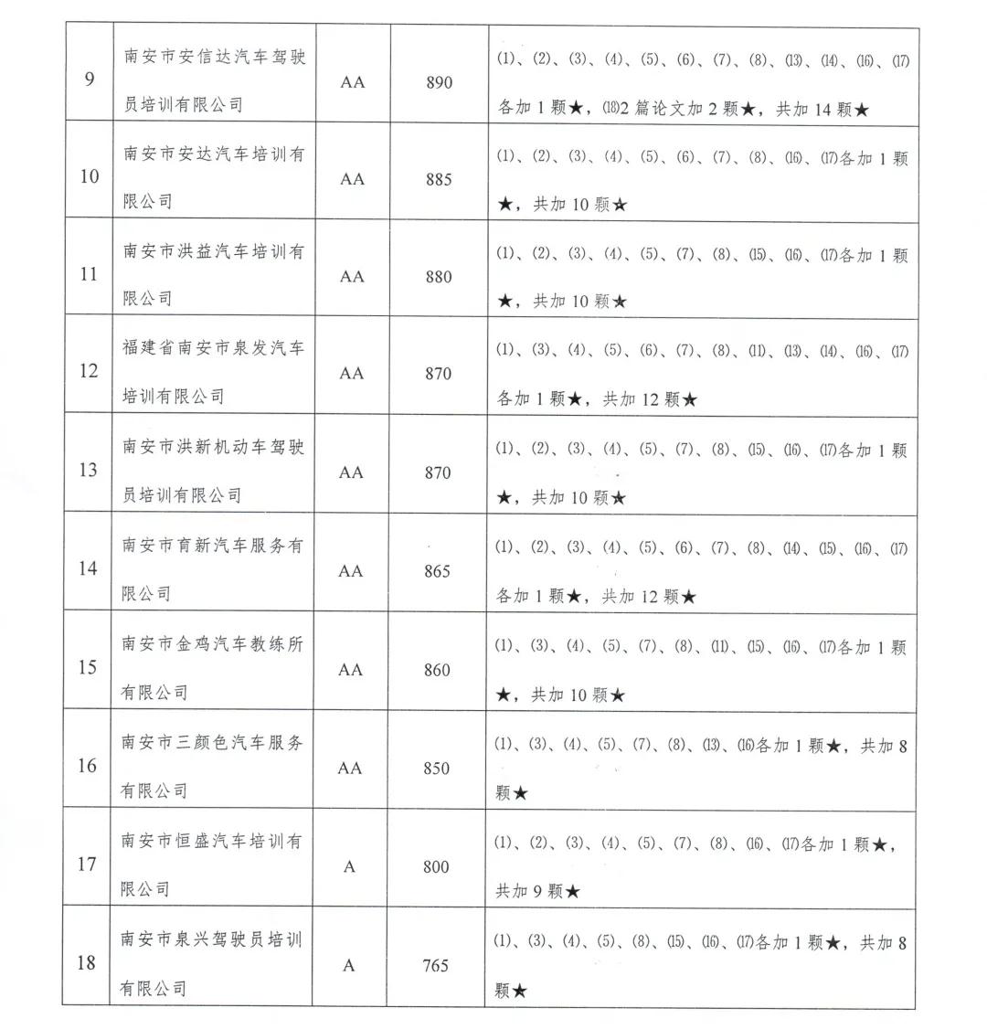 福建泉州南安新育驾校,南安驾校亨利达培训场