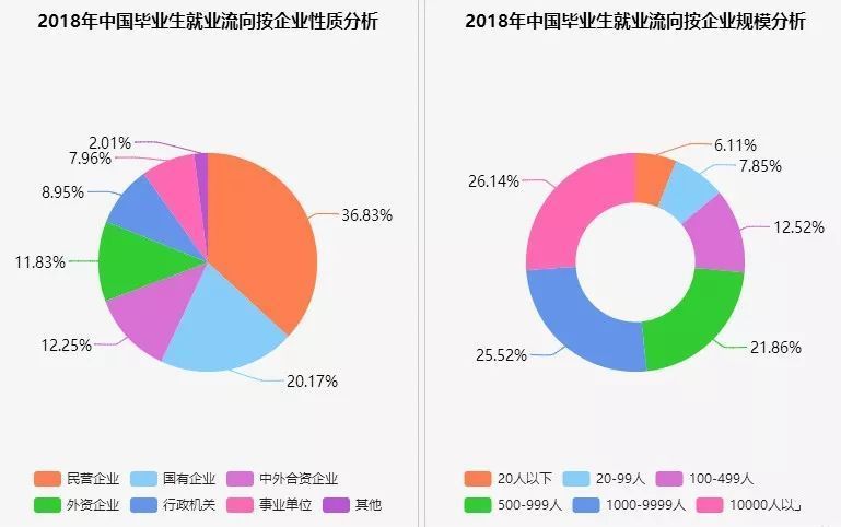 互联网人离开北上深广，ROI更高了