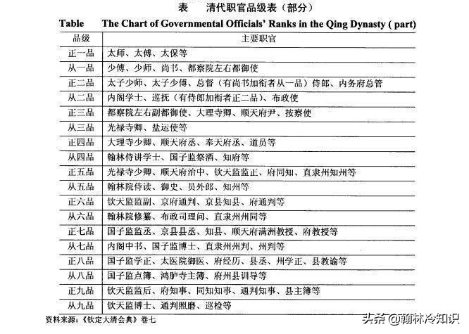 清朝行政区划一览表,清朝各省行政区划图
