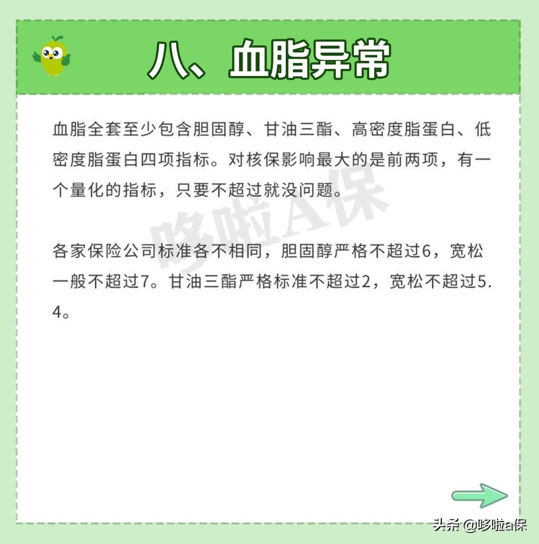 体检过后哪些疾病不能买保险,体检身体有问题会开药吗