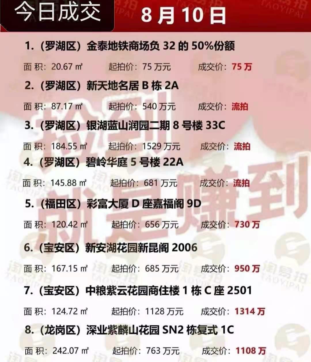 深圳顶级学区房现抛售,深圳顶级学区房大跌500万