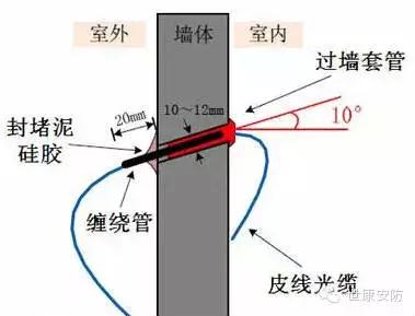 皮线光缆使用说明,皮线光缆插哪里