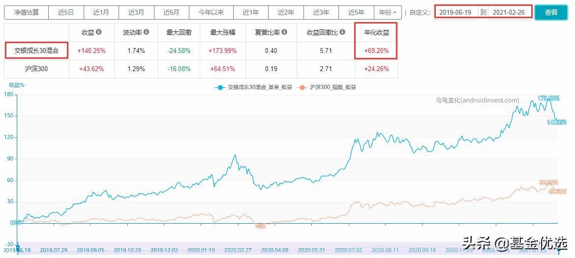 交银施罗德基金三剑客,交银施罗德趋势优先混合基金