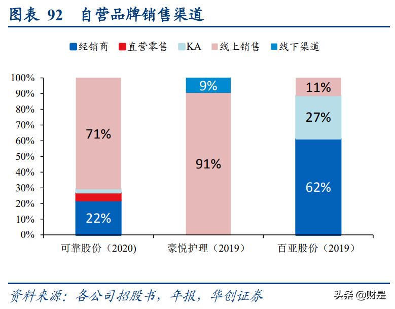 纸尿裤行业揭秘,纸尿裤代工