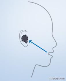 索尼降噪耳机wf1000xm4评测,索尼wf-1000xm4降噪耳机评测视频