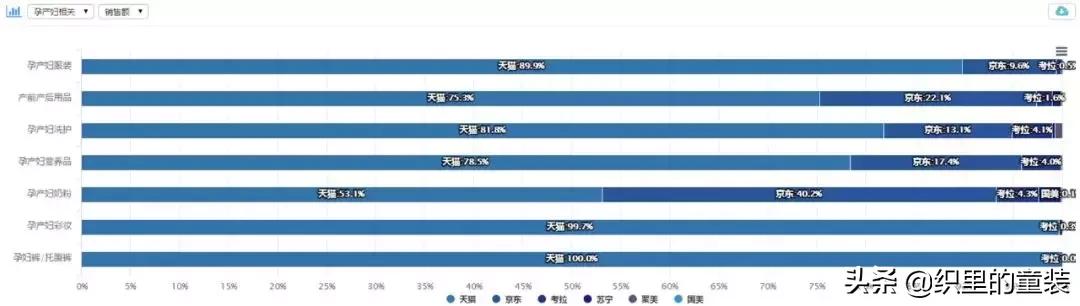 孕产行业现状,孕产观念发展前景